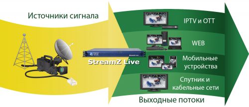 StreamZ Live схема