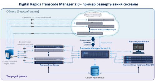 Схема Transcode Manager 1