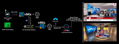 Схема взаимодействия vMix и Wasp3D