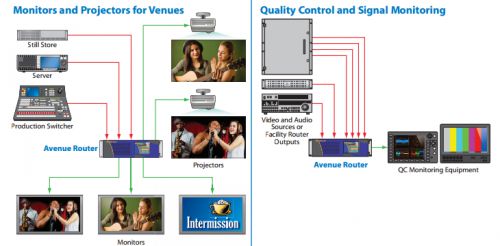 Monitors and projectors for Venues & Quality control and signal monitoring