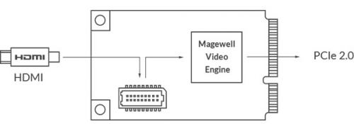 Magewell-Pro-Capture-MINI-HDMI-SH-04