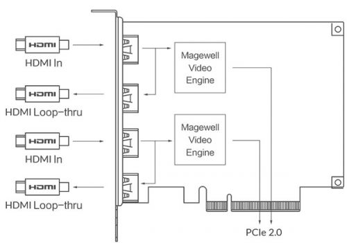 Magewell-Pro-Capture-Dual-HDMI-4K-Plus-LT-04
