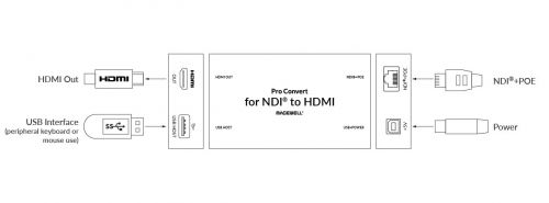 pro-convert-for-ndi-to-hdmi-05