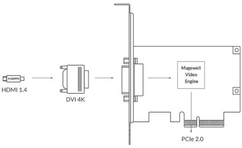Magewell-Pro-Capture-DVI-4K-04