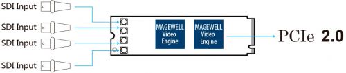 magewell-eco-capture-quad-sdi-m-2-04
