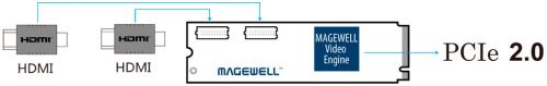 magewell-eco-capture-dual-hdmi-m2-04