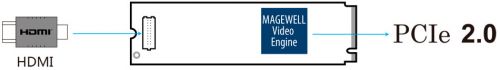 magewell-eco-capture-hdmi-4k-m-2-01