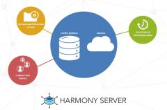 Схема Harmony Server 1