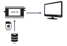Пример формирования пользовательских испытательных таблиц генератором Extensor VPG-70