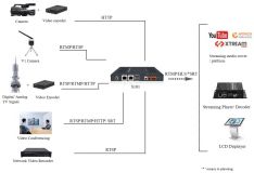 Сервер потокового мультимедиа для передачи по внутренней сети