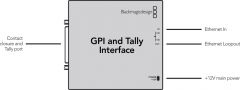 Blackmagic gpi and tally interface подключения
